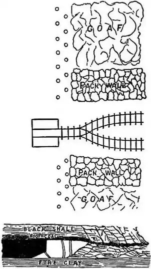 EB1911 - Coal Fig. 10.—Long-wall working-face.jpg