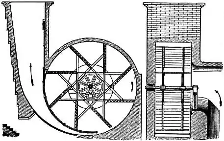 EB1911 - Coal Fig. 12.—Guibal Fan.jpg