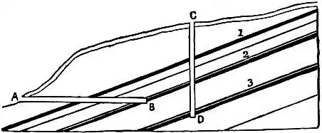 EB1911 - Coal Fig. 2.—Shaft and Level.jpg