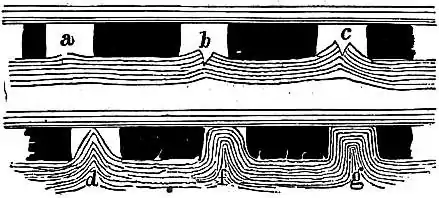 EB1911 - Coal Fig 3.—“Creeps” in Coal-Mines.jpg