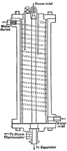 EB1911 - Conduction of Heat - Fig.1.png