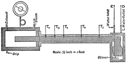 EB1911 - Conduction of Heat - Fig.2.png