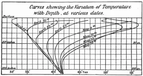 EB1911 - Conduction of Heat - Fig.3.png