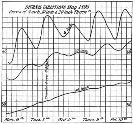 EB1911 - Conduction of Heat - Fig.4.png