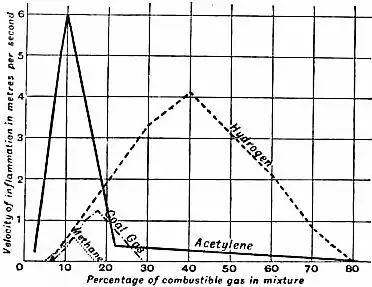 EB1911 - Flame - Fig. 1.jpg