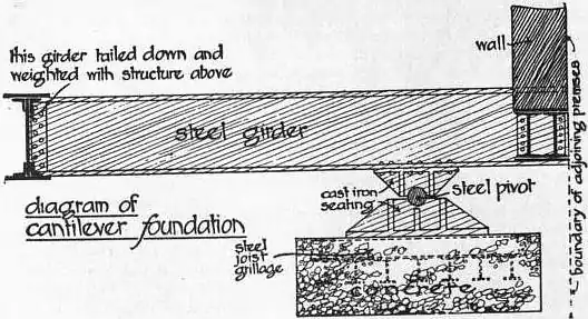 EB1911 - Foundations - Fig. 12.png