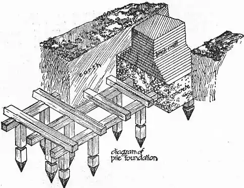 EB1911 - Foundations - Fig. 4.png