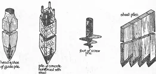 EB1911 - Foundations - Fig. 5–8.png