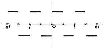 EB1911 - Fourier's series - Fig. 1.png