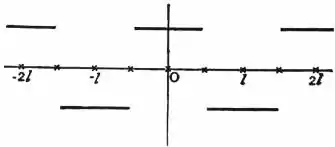 EB1911 - Fourier's series - Fig. 2.png