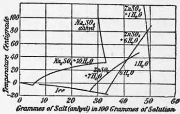 EB1911 - Fusion - Fig. 3.png