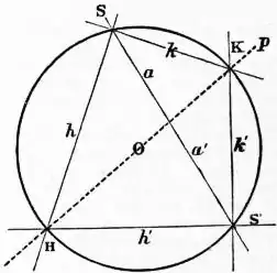 EB1911 - Geometry Fig. 14.jpg