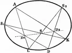 EB1911 - Geometry Fig. 18.jpg