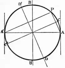 EB1911 - Geometry Fig. 24.jpg