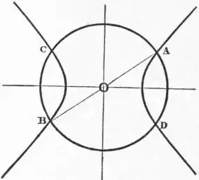 EB1911 - Geometry Fig. 25.jpg