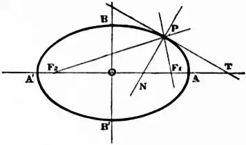 EB1911 - Geometry Fig. 34.jpg