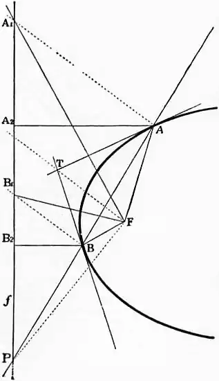 EB1911 - Geometry Fig. 35.jpg