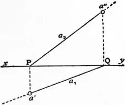 EB1911 - Geometry Fig. 41.jpg