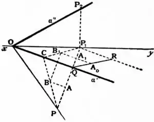 EB1911 - Geometry Fig. 45.jpg