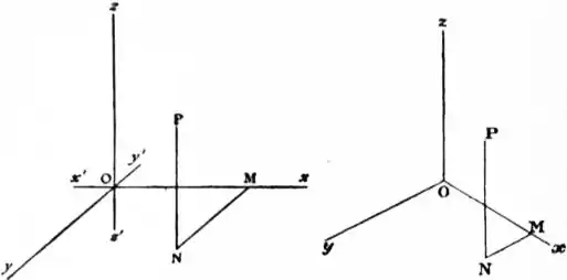 EB1911 - Geometry Fig. 57, 58.jpg