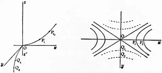 EB1911 - Geometry Fig. 62, 63.jpg