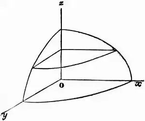 EB1911 - Geometry Fig. 64.jpg