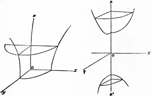 EB1911 - Geometry Fig. 65, 66.jpg