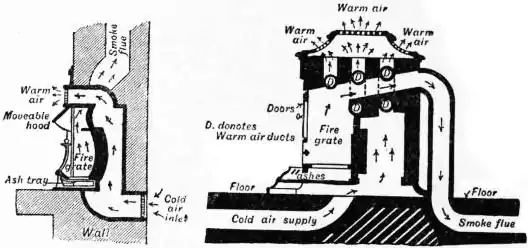 EB1911 - Heating Fig 1, 2.jpg