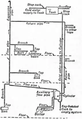 EB1911 - Heating Fig 12.jpg