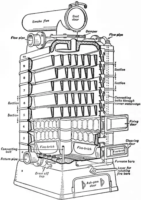 EB1911 - Heating Fig 15.jpg