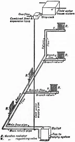 EB1911 - Heating Fig 3.jpg