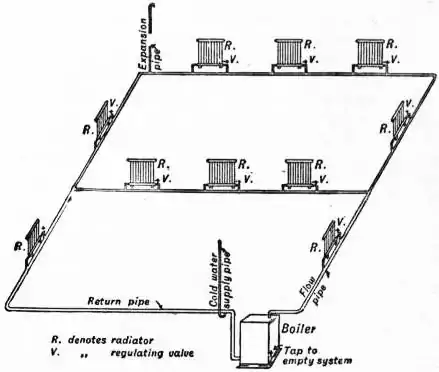 EB1911 - Heating Fig 4.jpg