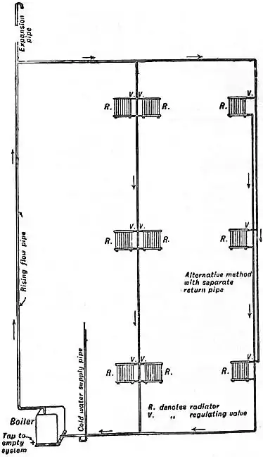 EB1911 - Heating Fig 5.jpg