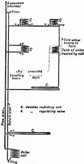 EB1911 - Heating Fig 6.jpg