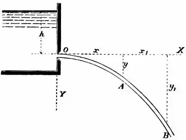 EB1911 - Hydraulics Fig.17.jpg