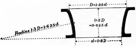 EB1911 - Hydraulics Fig.19.jpg