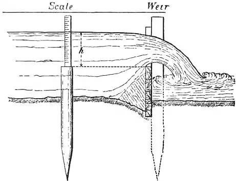 EB1911 - Hydraulics Fig.66.jpg