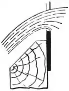 EB1911 - Hydraulics Fig.67.jpg