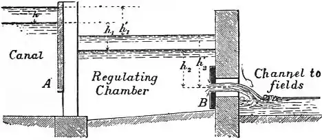 EB1911 - Hydraulics Fig.69.jpg