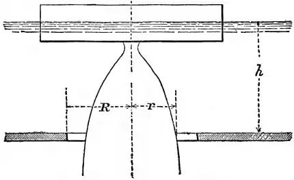 EB1911 - Hydraulics Fig.71.jpg