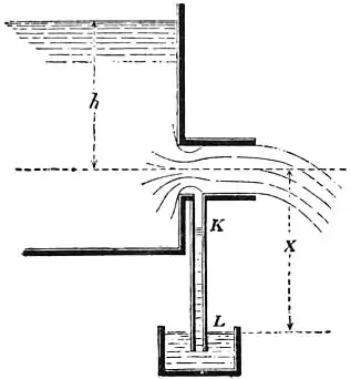 EB1911 - Hydraulics Fig. 59 - Reservoir.jpg