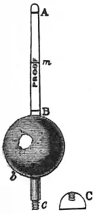 EB1911 - Hydrometer Fig. 2—Clarke's Hydrometer.jpg