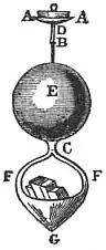 EB1911 - Hydrometer Fig. 3.—Nicholson's Hydrometer.jpg