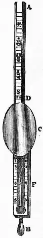 EB1911 - Hydrometer Fig. 5.—Jones's Hydrometer.jpg