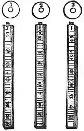 EB1911 - Hydrometer Fig. 6.—Jones's Hydrometer.jpg