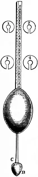 EB1911 - Hydrometer Fig. 7.—Atkins's Hydrometer.jpg