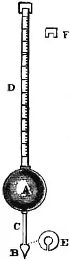 EB1911 - Hydrometer Fig. Fig. 8.—Sike's Hydrometer.jpg