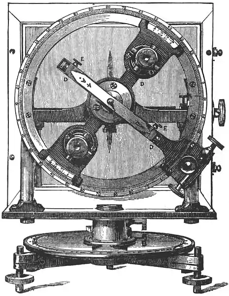 EB1911 - Inclinometer.jpg