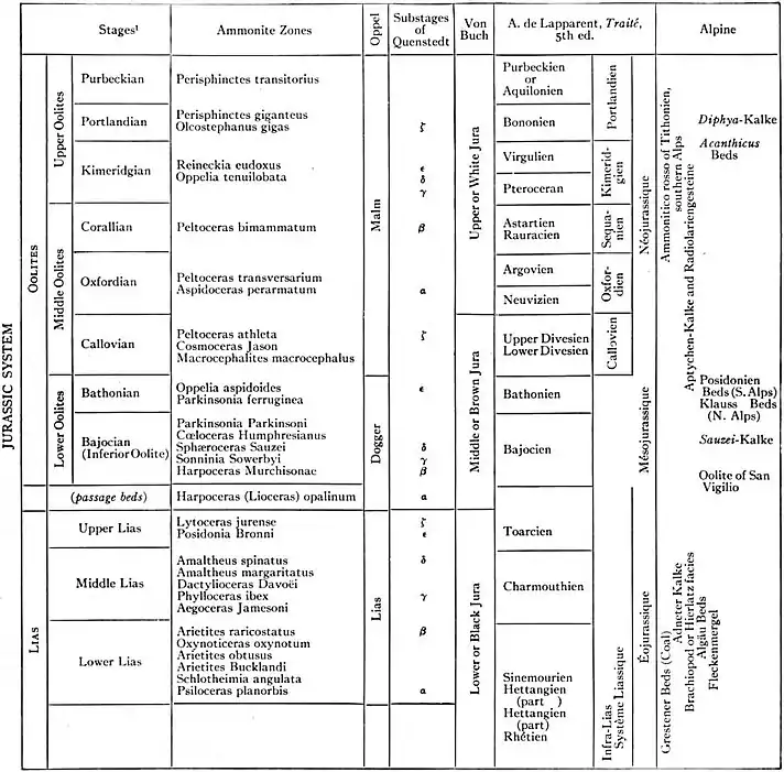 EB1911 - Jurassic Period - Table.jpg