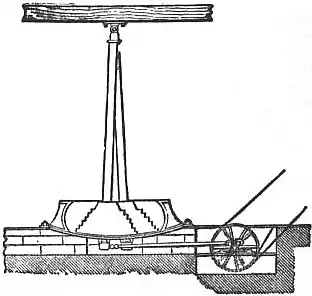 EB1911 - Leather - Fig. 2.—Double-acting Stocks.jpg